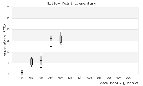 graph of annual means
