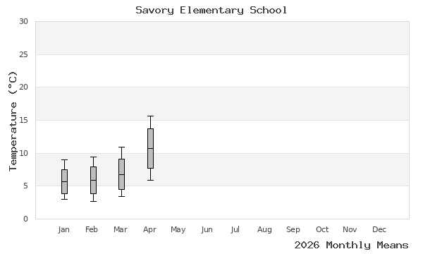 graph of annual means
